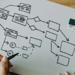 building the foundations of inclusive design
